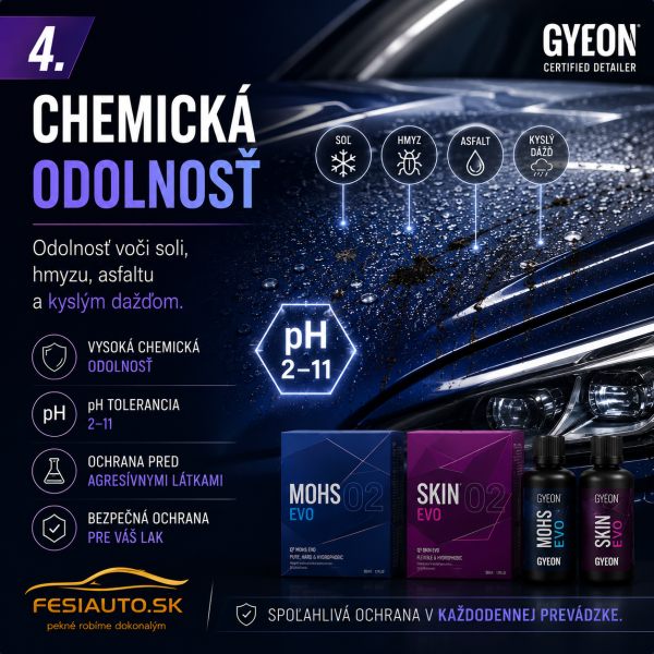 Keramická Ochrana Gyeon EVO 4.
